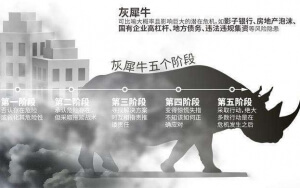 小心，中國產(chǎn)業(yè)園區(qū)的“灰犀?！庇謥砹耍?/>
							</a>
						</div>
						<div   id=